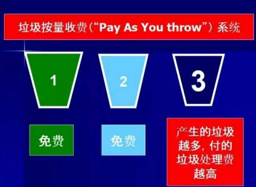 广州试点垃圾计量收费